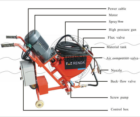 Light Weight Portable Mud Mortar Spray Machine Applied with Water-Soluble Material