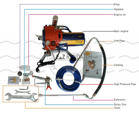 High Efficiency High Pressure Airless Painting Sprayer Machine 220v Electricity